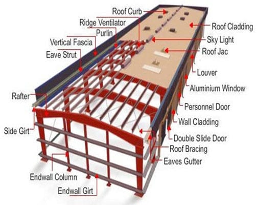 Structural Projects - 2D/3D Drafting and Industrial Design