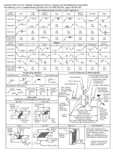 Drafting standard - Australian Design & Drafting Services