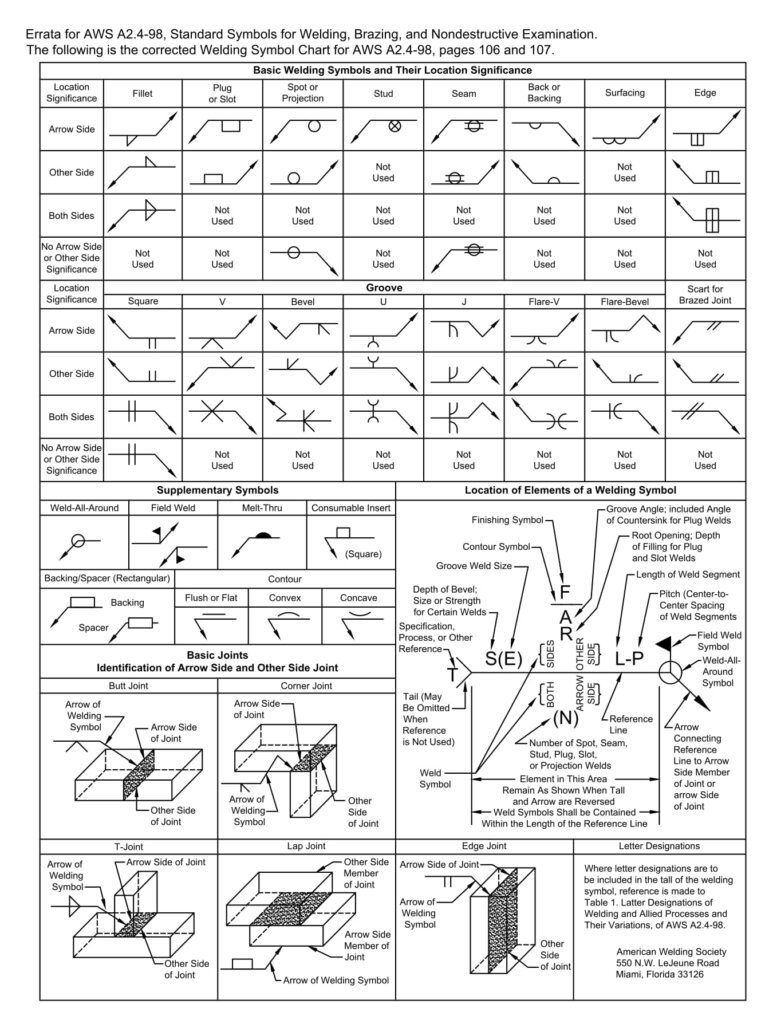 Standard Drafting Symbols Chart